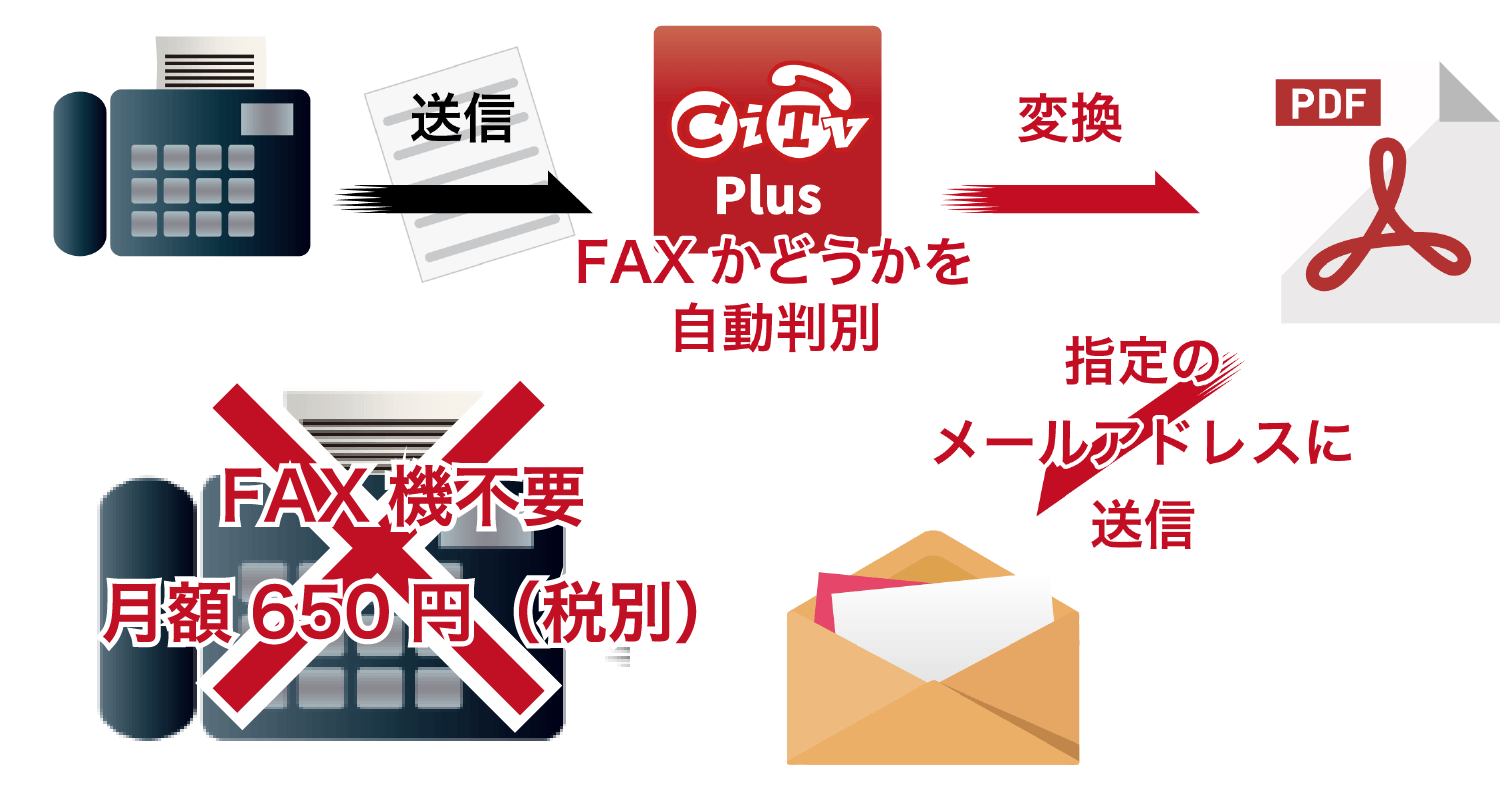 CITVPlusαイメージ