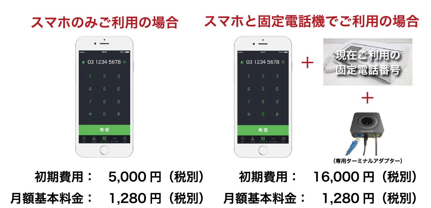 CITVPlus料金